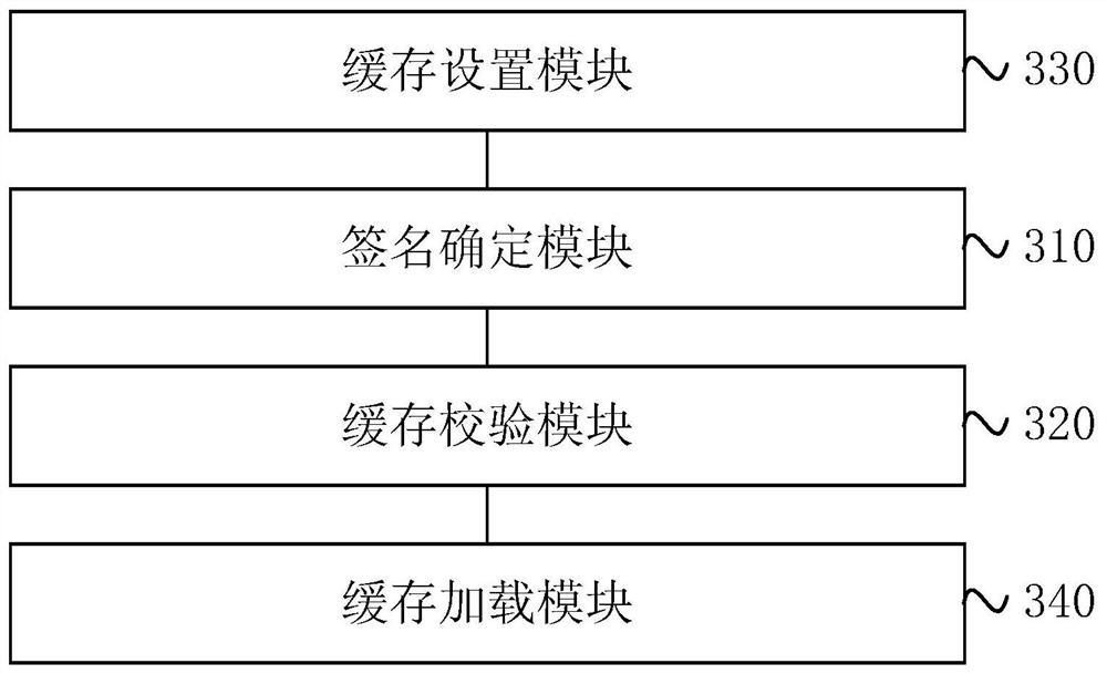 Cache consistency verification method, device, server and storage medium