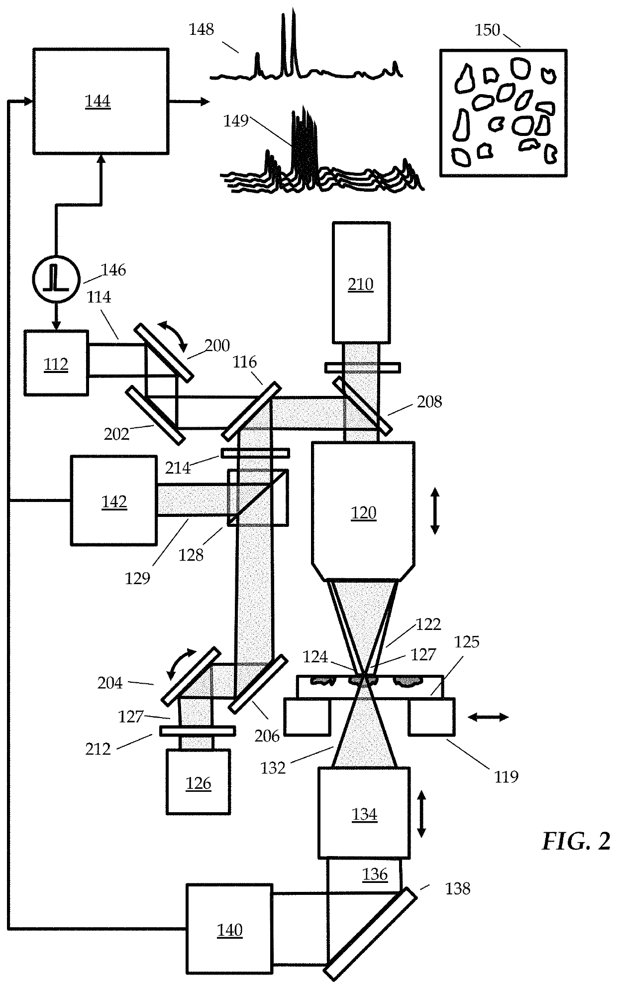 Method and apparatus for enhanced photo-thermal imaging and spectroscopy