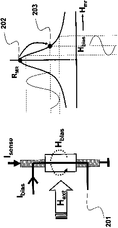 Magnetic field angular sensor and sensing method