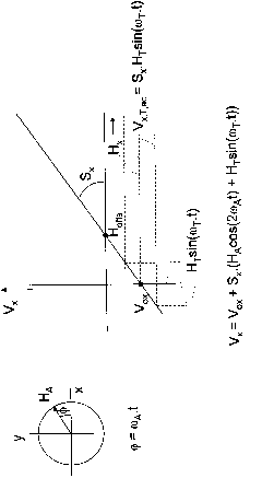 Magnetic field angular sensor and sensing method