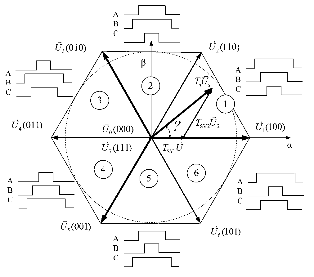 Mixed random space voltage vector pulse width modulation method and modulator based on field programmable gate array (FPGA)