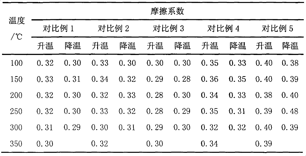 Copper-free ceramic type friction material and preparation method thereof