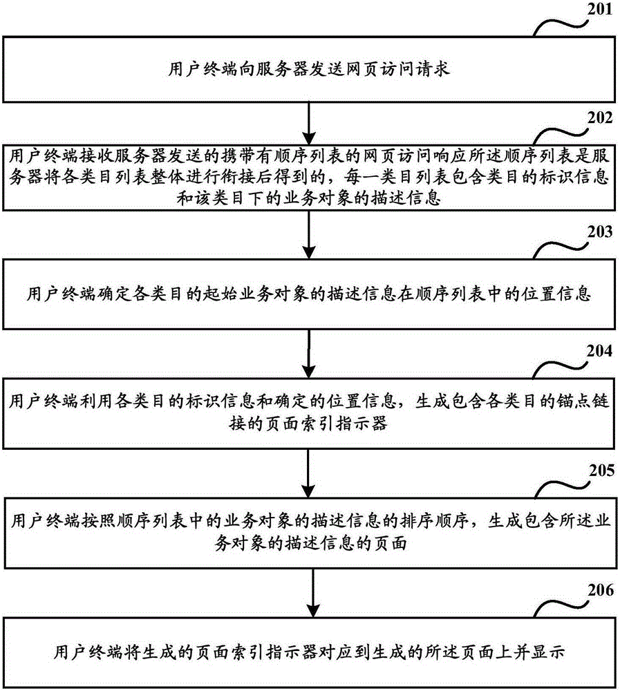 Display method for description information of service objects and devices