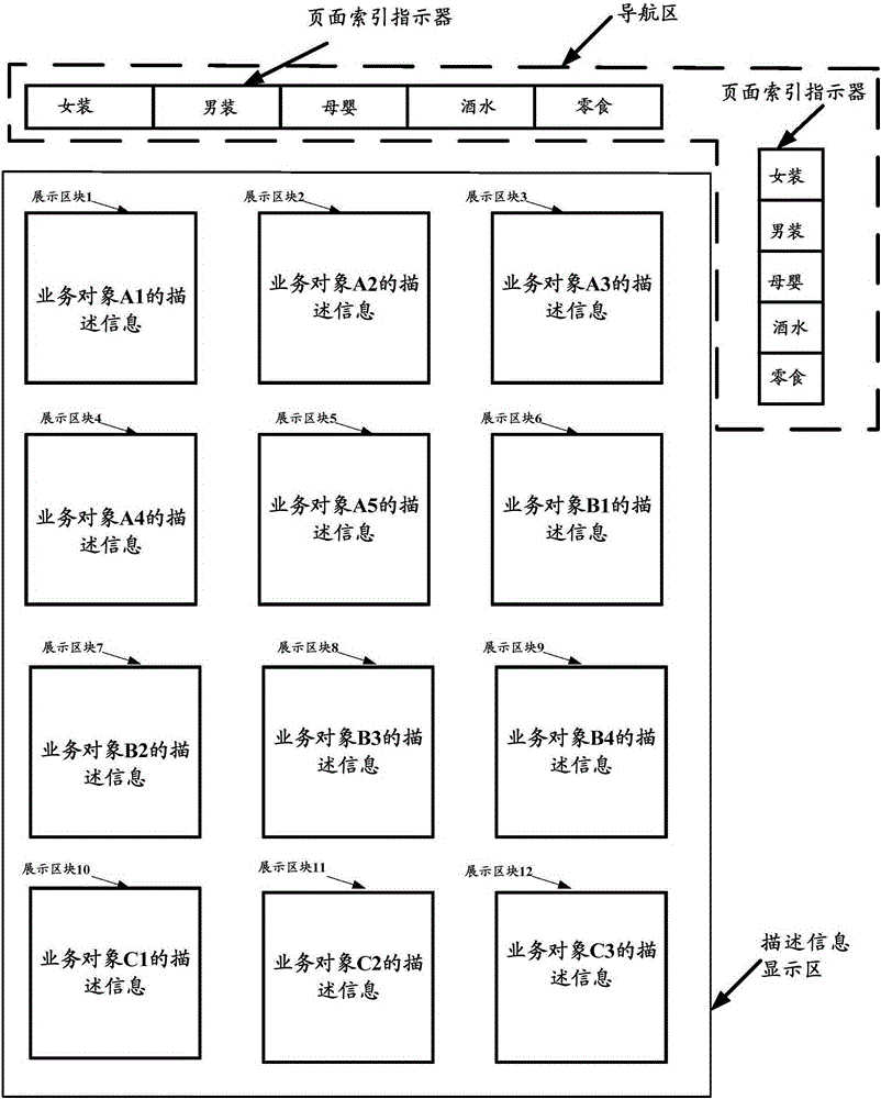 Display method for description information of service objects and devices