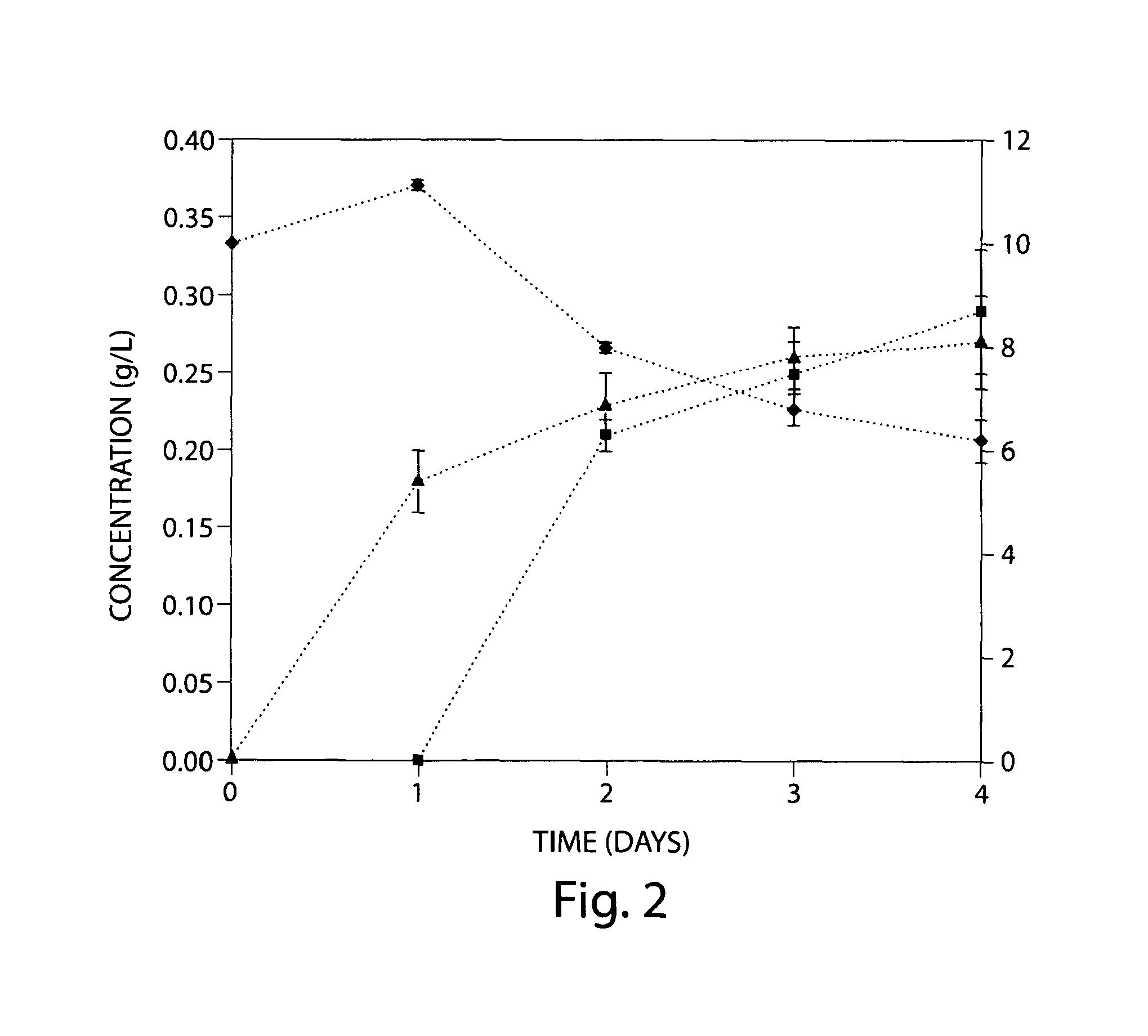 Cellular production of glucaric acid through recombinant expression of uronate dehydrogenase and myo-inositol oxygenase