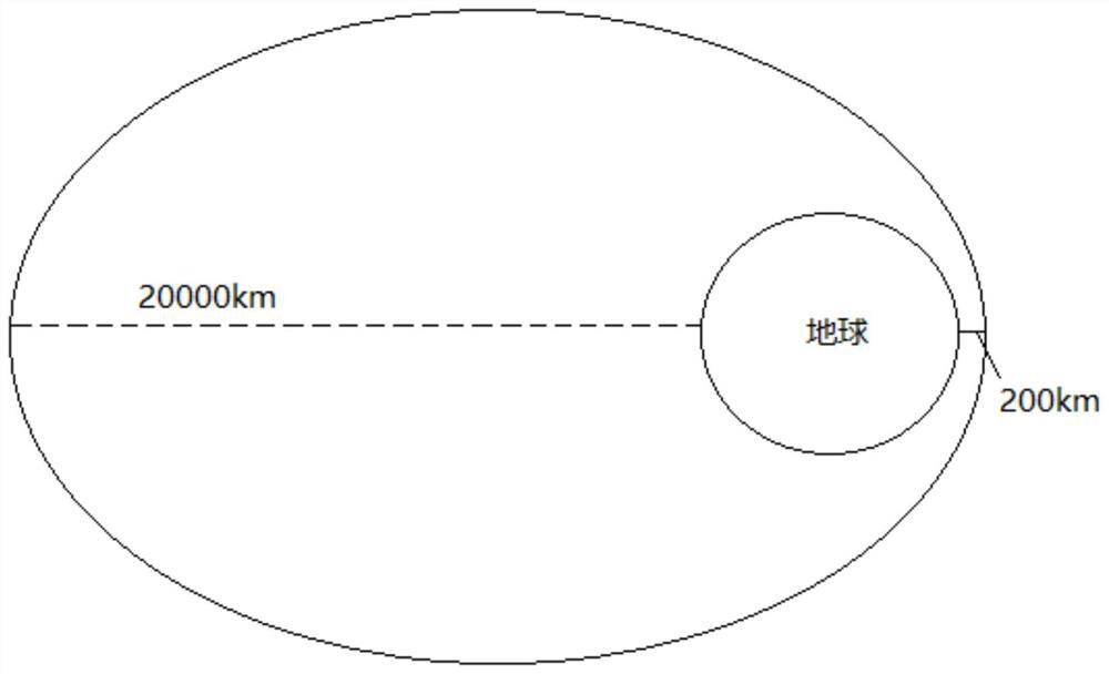 Space environment comprehensive monitoring system based on rail remaining tail sub-level