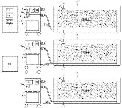 Intelligent control method and control equipment for steam curing of cement concrete