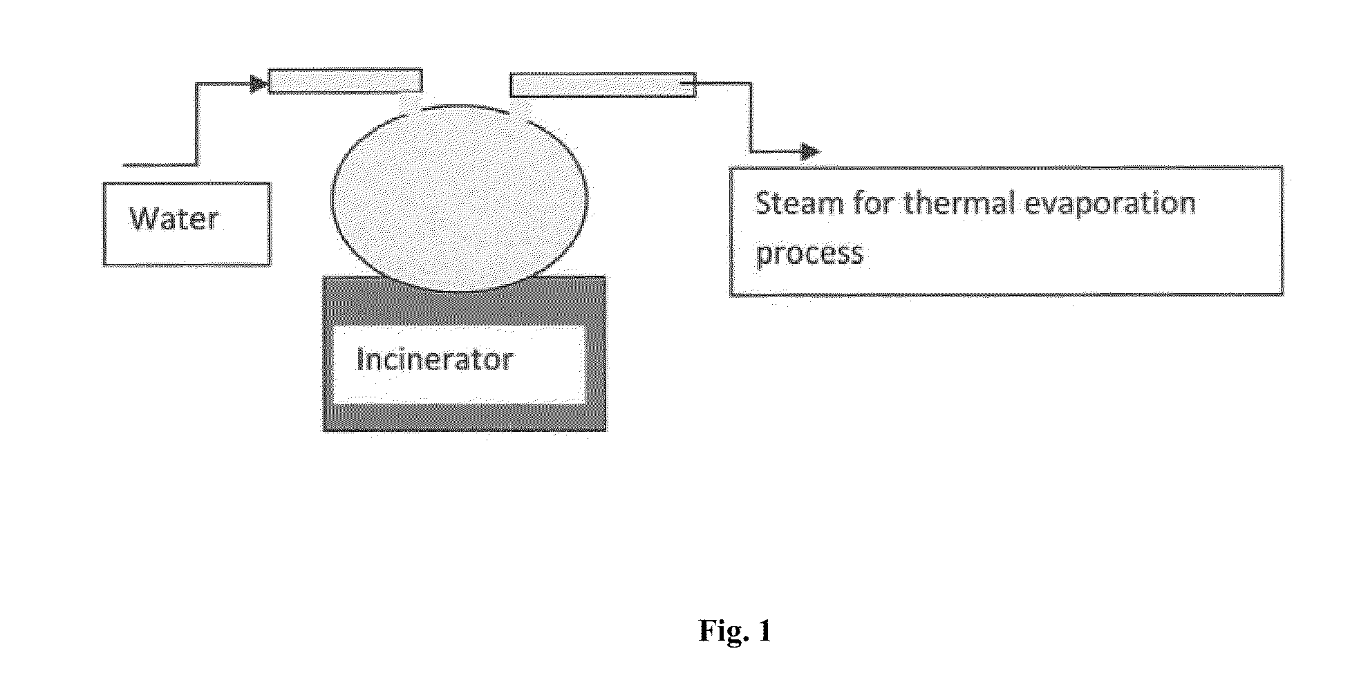 Combined solid waste, carbon dioxide quicklime sparging, brine water, and reverse osmosis/ion exchange processes for the production of soda chemicals