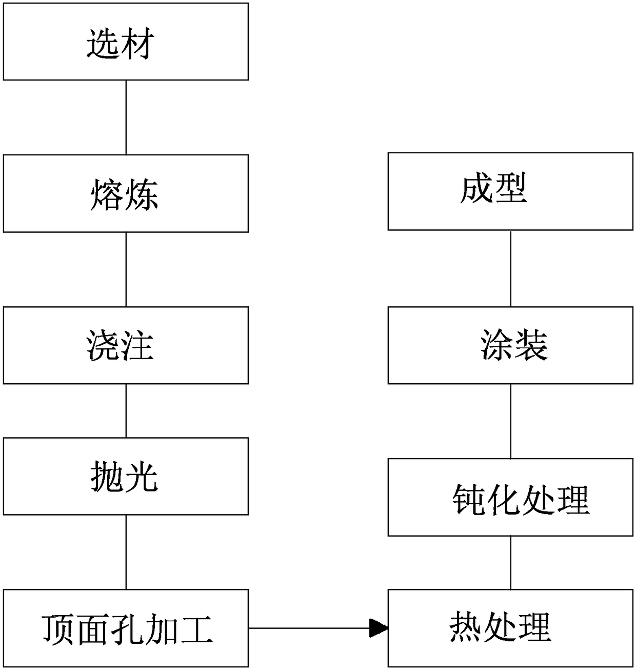 Production process of automobile air cylinder cover