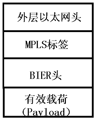 A method for realizing bit index display replication and bit forwarding router