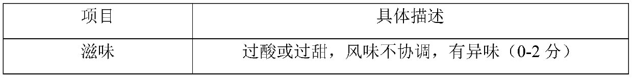 Lonicera caerulea fruit composite fruit juice beverages and preparation method thereof