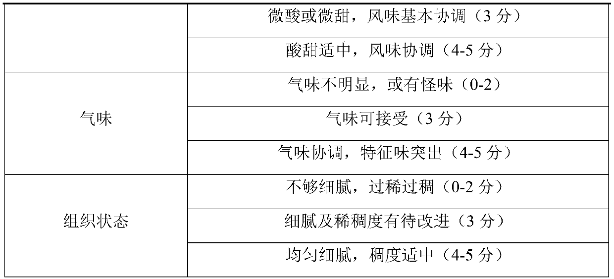 Lonicera caerulea fruit composite fruit juice beverages and preparation method thereof