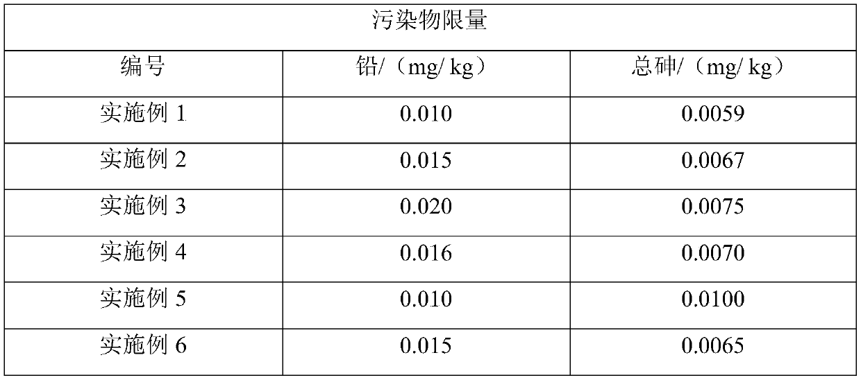 Lonicera caerulea fruit composite fruit juice beverages and preparation method thereof