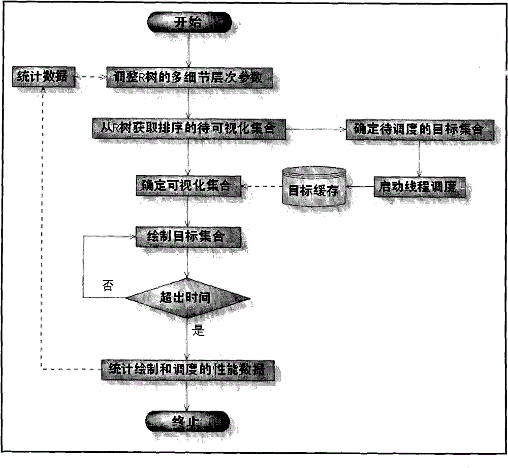 Three-dimensional R-tree index expansion structure-based three-dimensional city model adaptive method