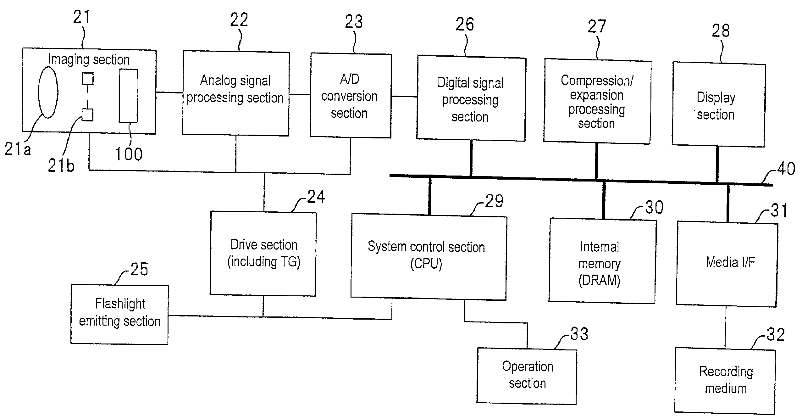 Imaging apparatus and image signal processing method