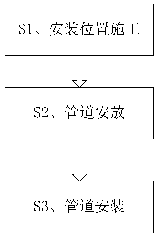 Construction process for connecting and fixing water supply and drainage pipe in building construction