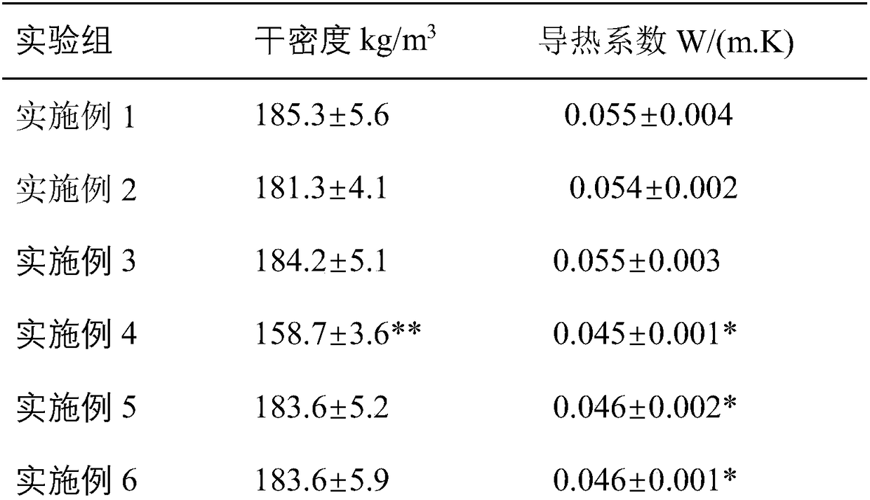 Autoclaved porcelain powder aerated concrete insulation board