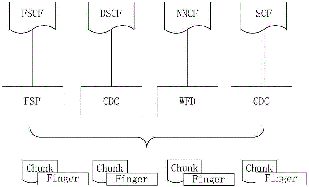 Method and system for data deduplication in cloud backup process