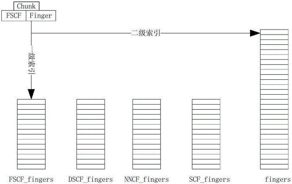 Method and system for data deduplication in cloud backup process