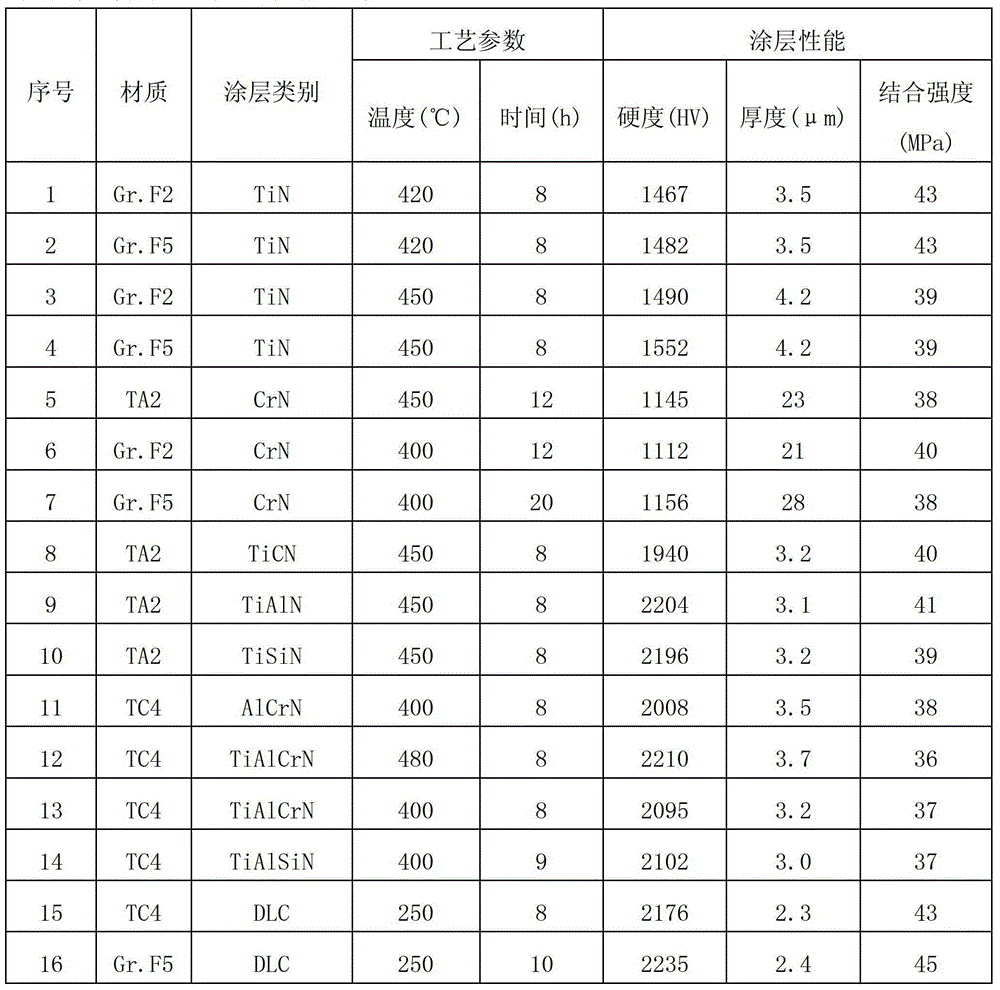 Surface-hardening treatment method of sealing pairs and friction pairs of titanium and titanium alloy ball valves