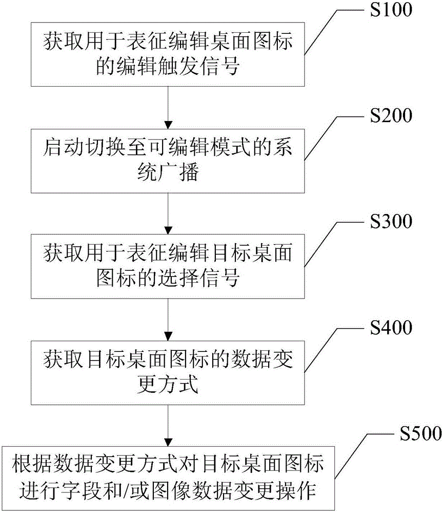 Mobile terminal desktop icon data change method and device