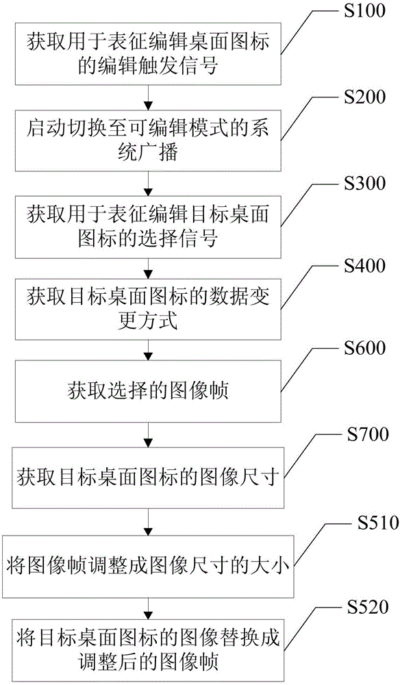 Mobile terminal desktop icon data change method and device