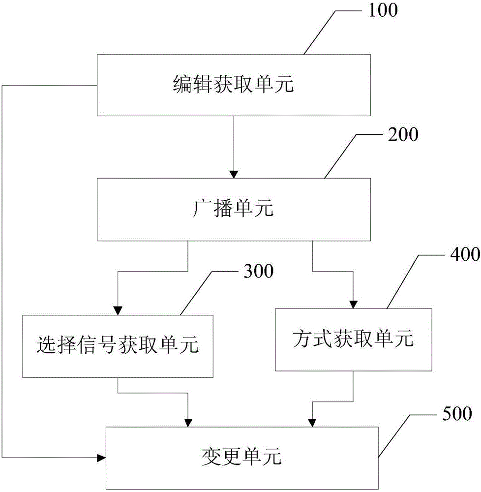 Mobile terminal desktop icon data change method and device