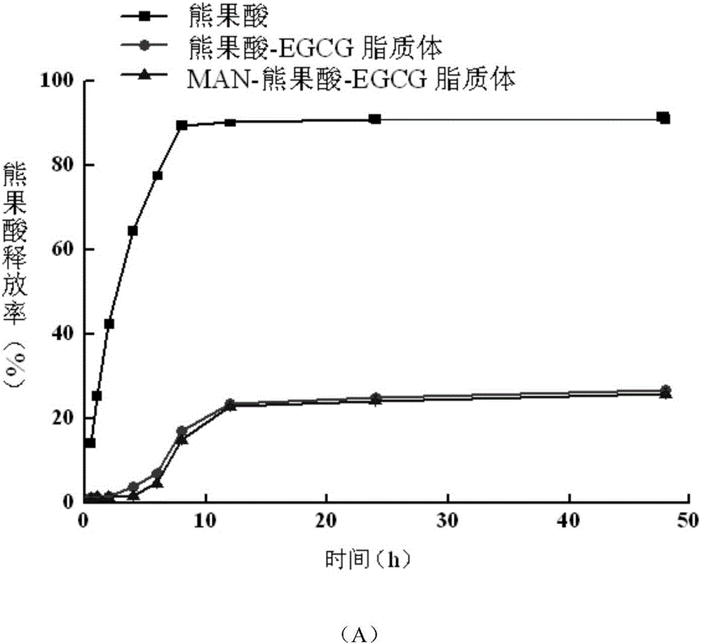 Functional lipidosome for treating brain tumor and preparing method and application thereof