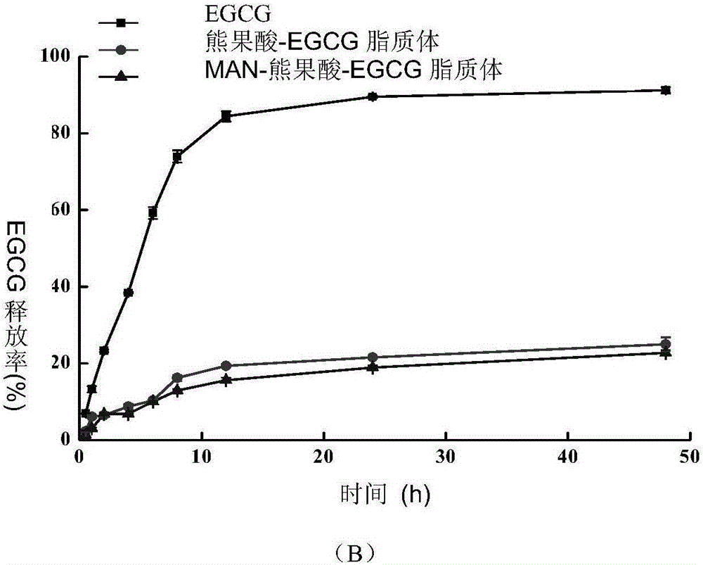 Functional lipidosome for treating brain tumor and preparing method and application thereof