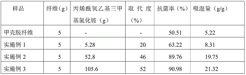 A kind of preparation method of propionyloxyethyltrimethylammonium chloride chitosan fiber