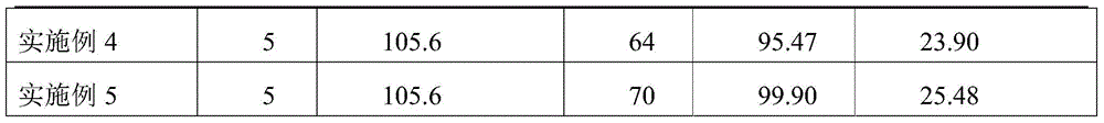 A kind of preparation method of propionyloxyethyltrimethylammonium chloride chitosan fiber