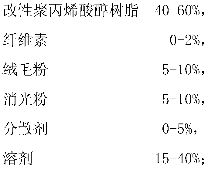 Mist surface hand feeling scratch-resistant coating paint and preparation method thereof