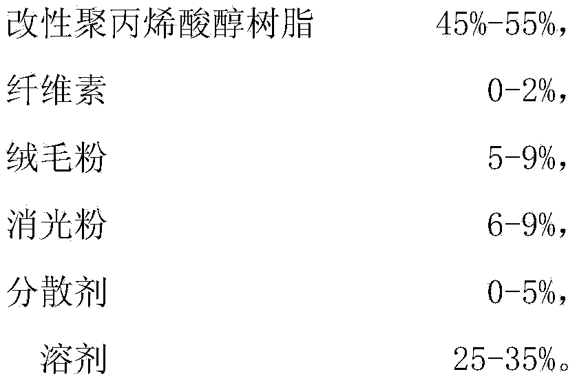 Mist surface hand feeling scratch-resistant coating paint and preparation method thereof