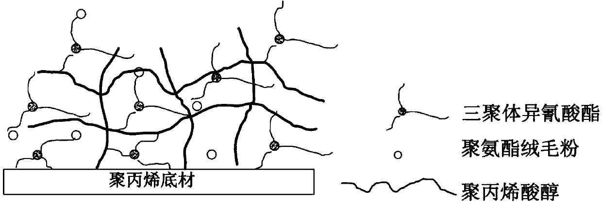 Mist surface hand feeling scratch-resistant coating paint and preparation method thereof