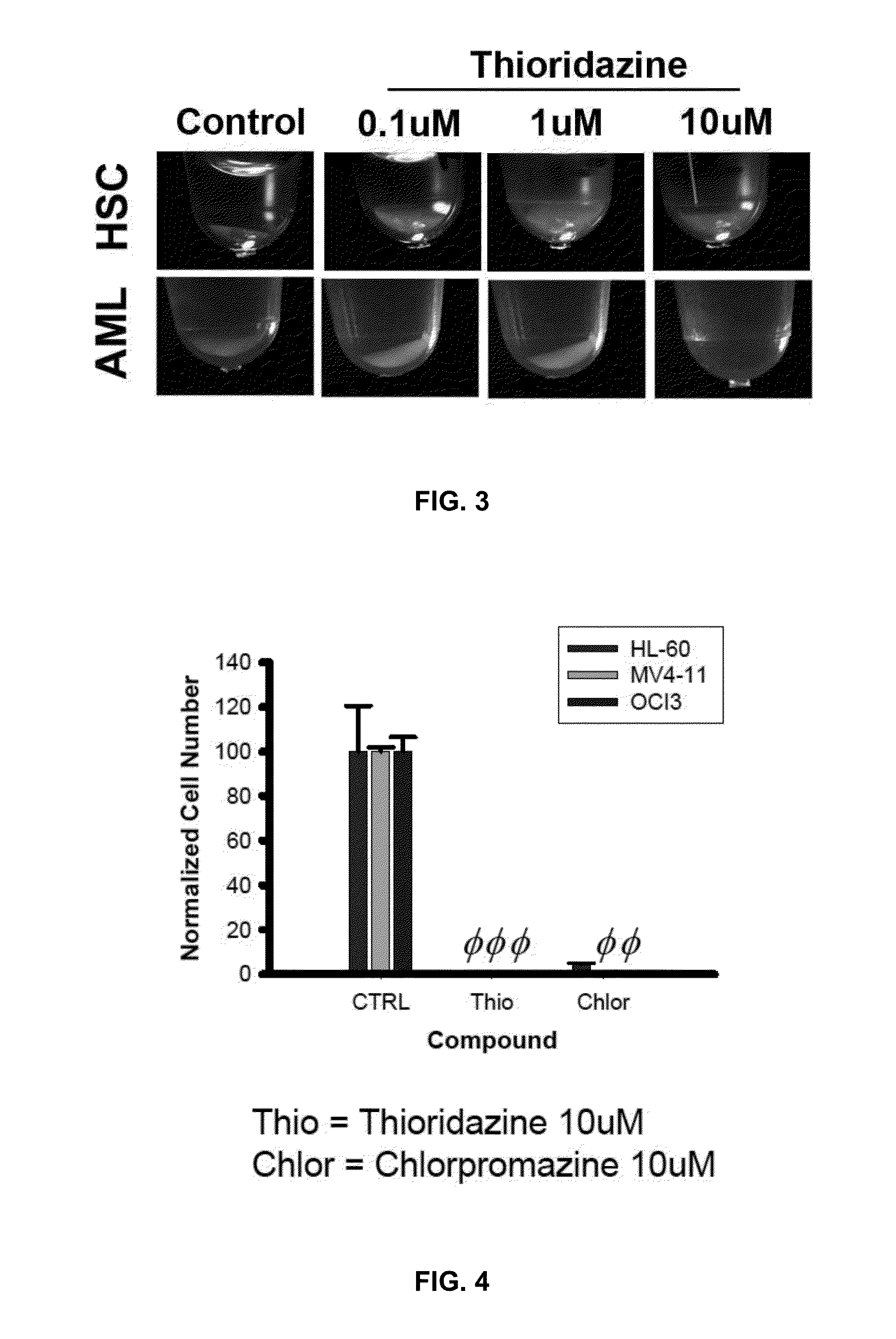 Combination therapy for the treatment of cancer