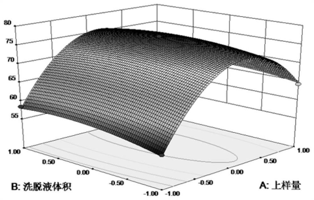 Abrus precatorius extract with anti-allergic effect as well as preparation method and application of abrus precatorius extract