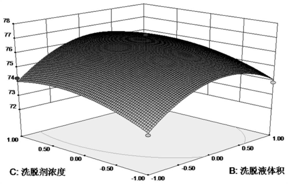 Abrus precatorius extract with anti-allergic effect as well as preparation method and application of abrus precatorius extract