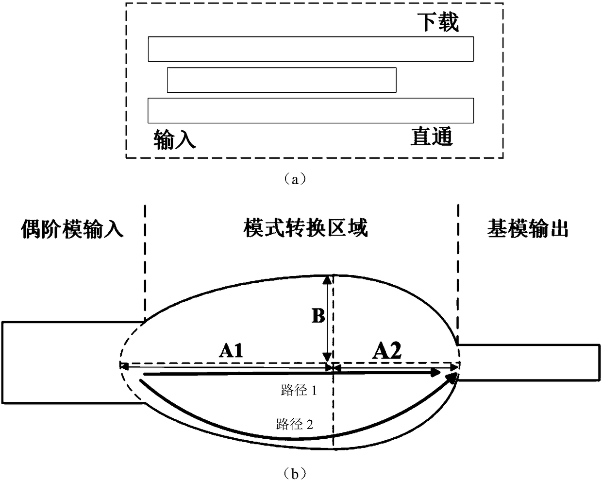 On-chip mode multiplexing and demultiplexing device