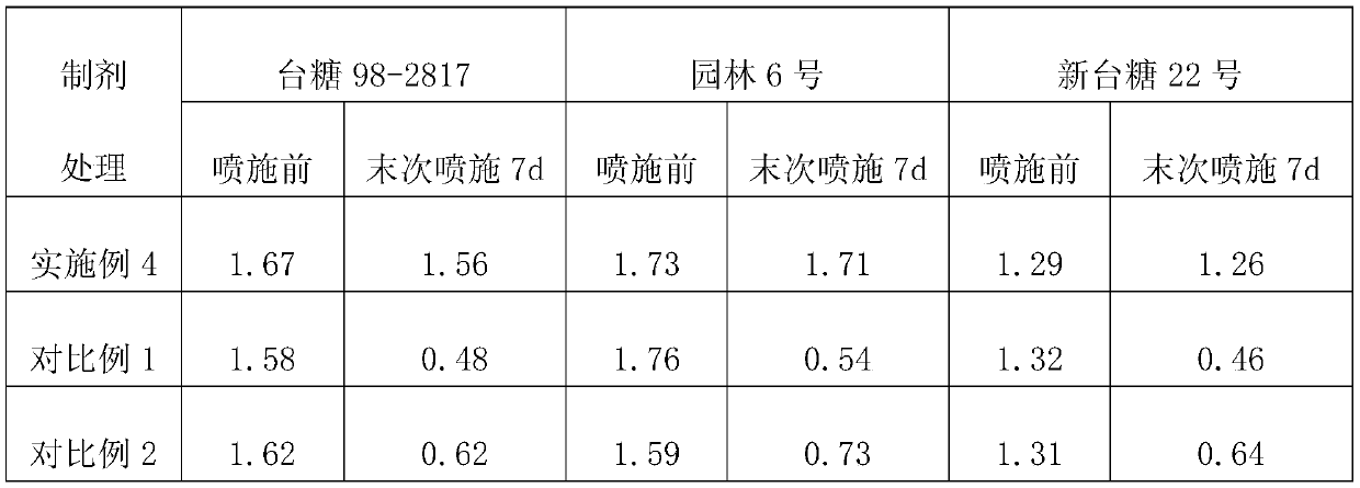 Sugarcane cold-resistant composition