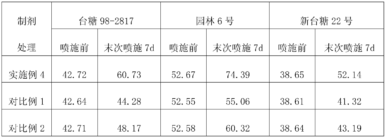 Sugarcane cold-resistant composition