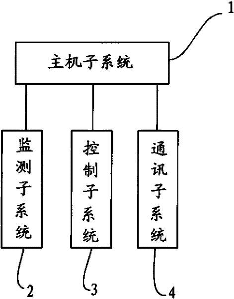 Monitoring and control system for mobile rescue cabin or fixed refuge chamber