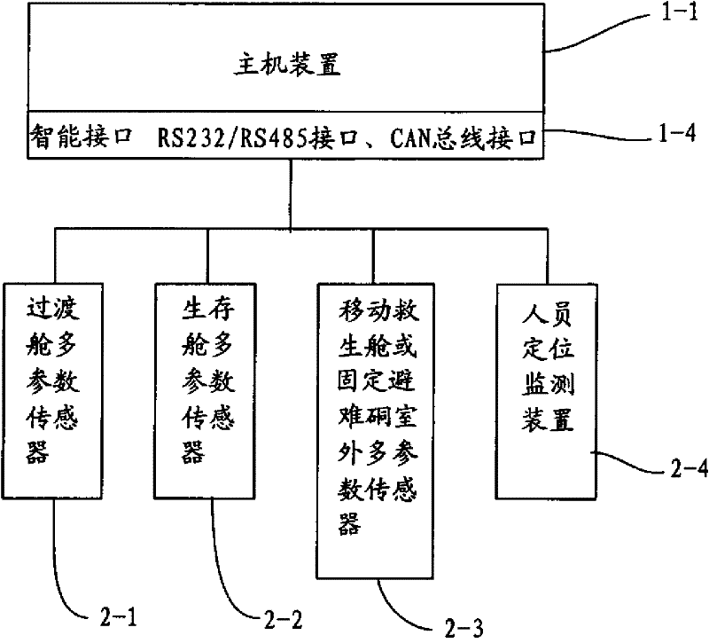 Monitoring and control system for mobile rescue cabin or fixed refuge chamber