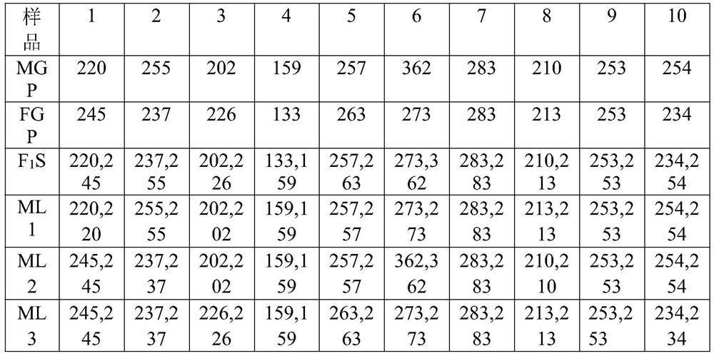 Method for constructing double haploid (DH) sporophyte population in undaria pinnatifida