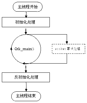 Embedded browser and implement method thereof