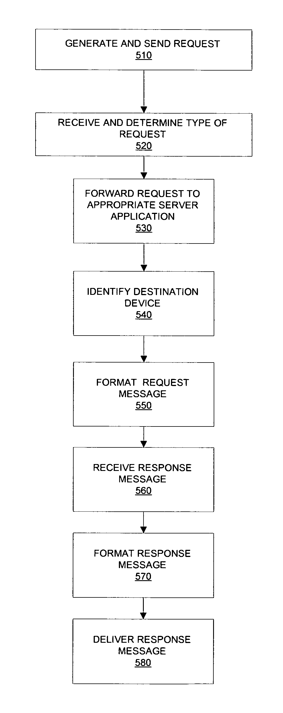 Systems and methods for providing server operations in a work machine