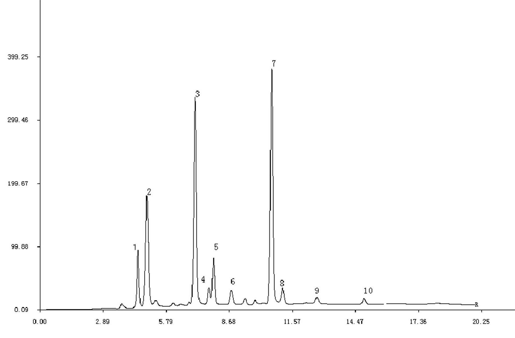 Injection used for treating chronic congestive cardiac failure, and preparation method thereof