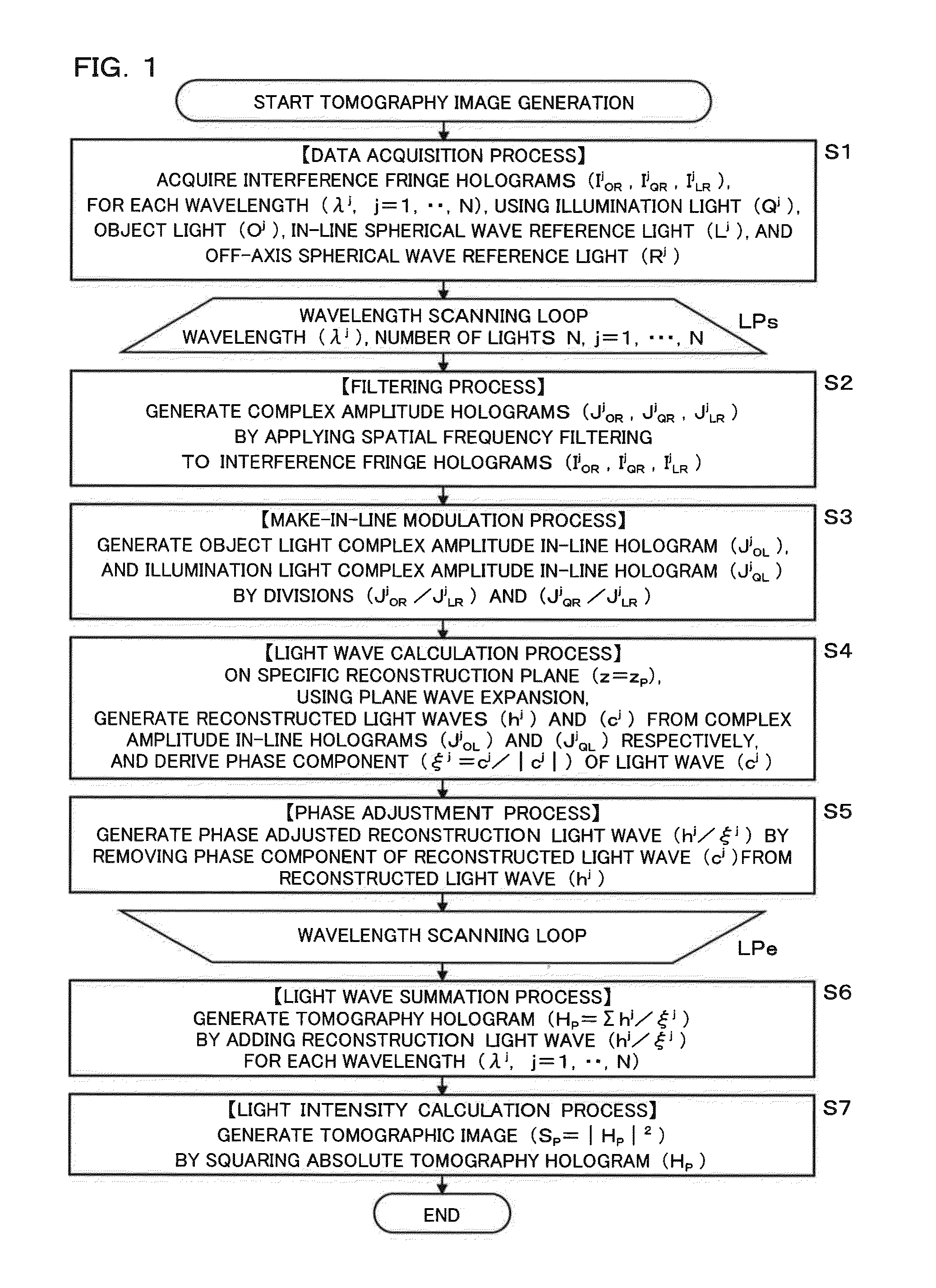 Holographic Microscope, Holographic Image Generation Method, and Method for Acquiring Data for Holographic Image