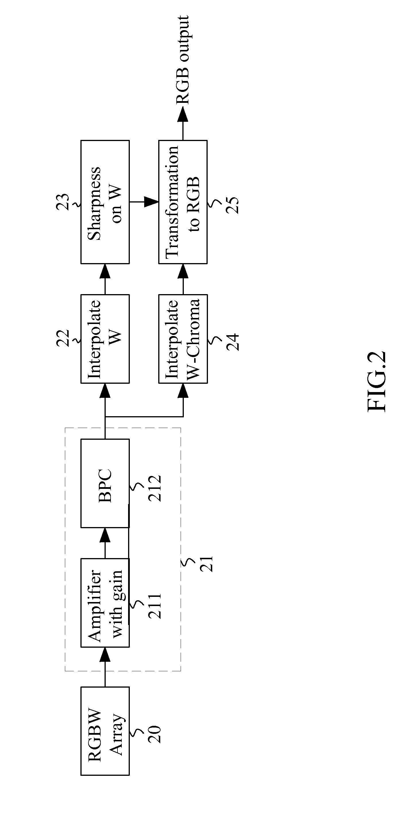 Method of color processing using a color and white filter array