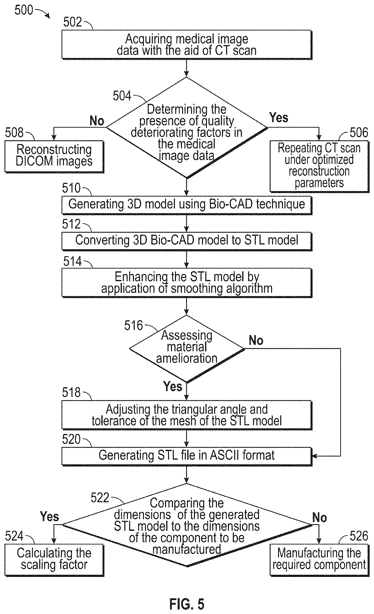 Implantable device for temporomandibular joint and method of production thereof