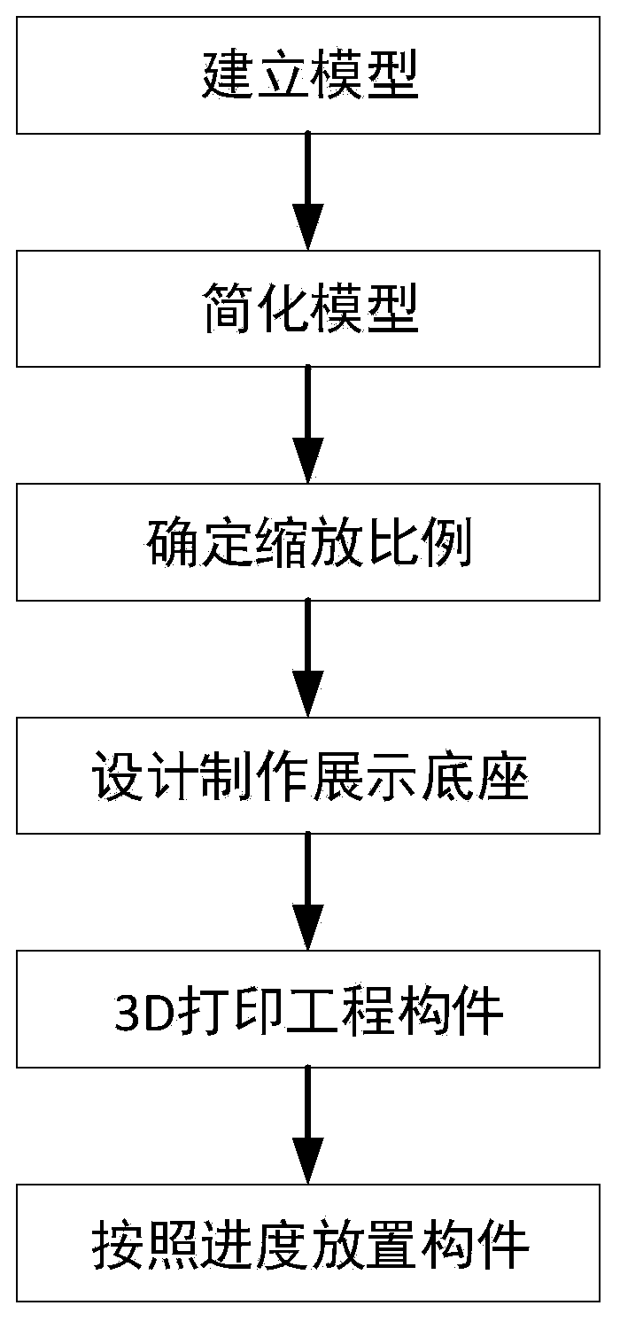 3D printing schedule display method for bridge engineering